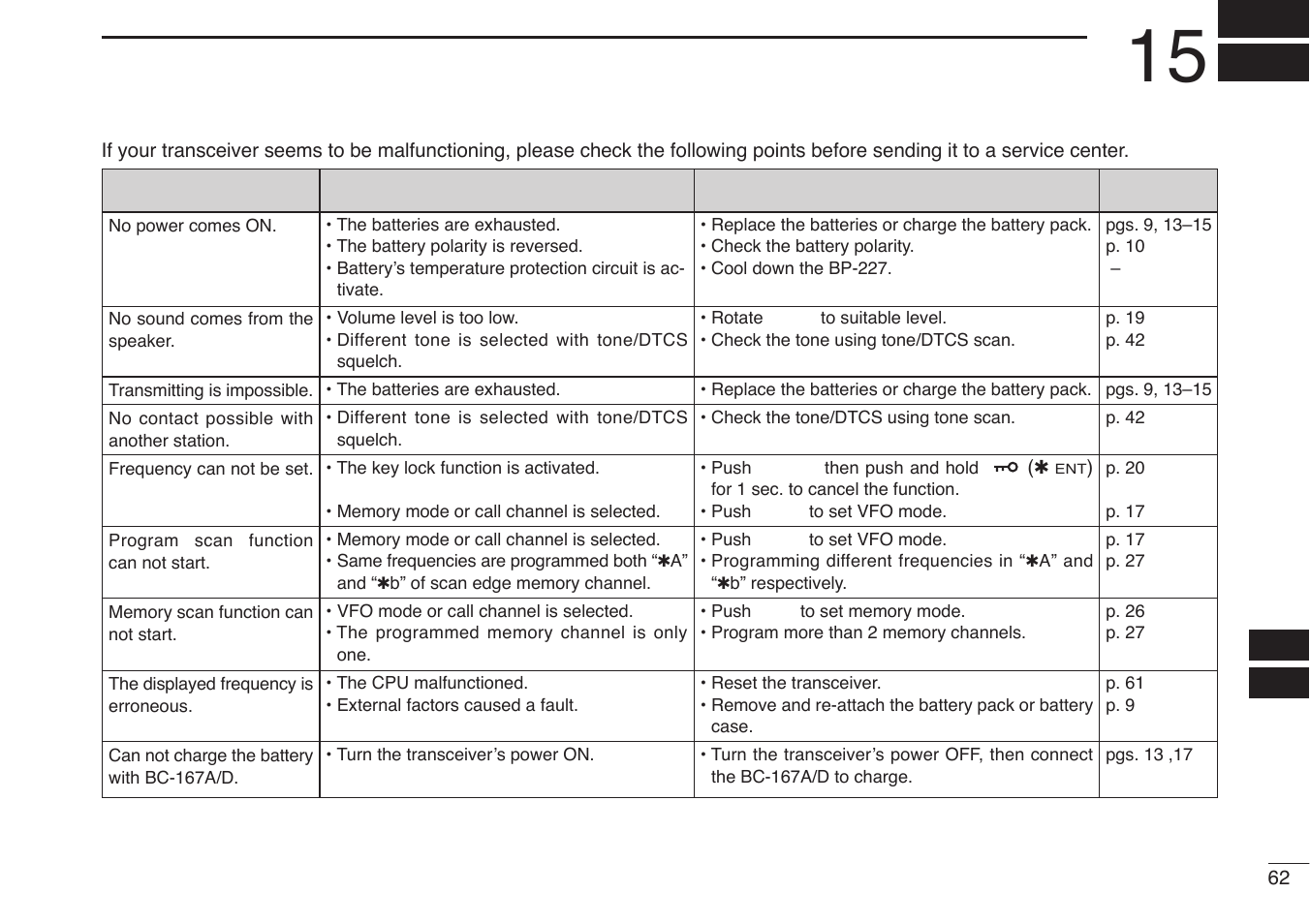 Troubleshooting | Icom IC-V85-T User Manual | Page 75 / 80