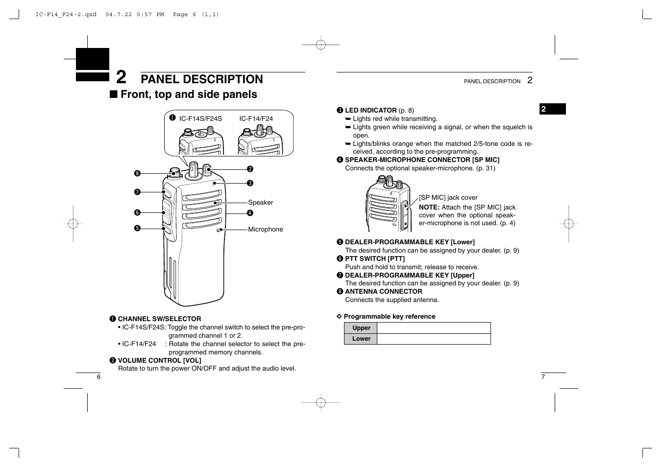 Panel description, Front, top and side panels | Icom IC-F14/S User Manual | Page 7 / 21