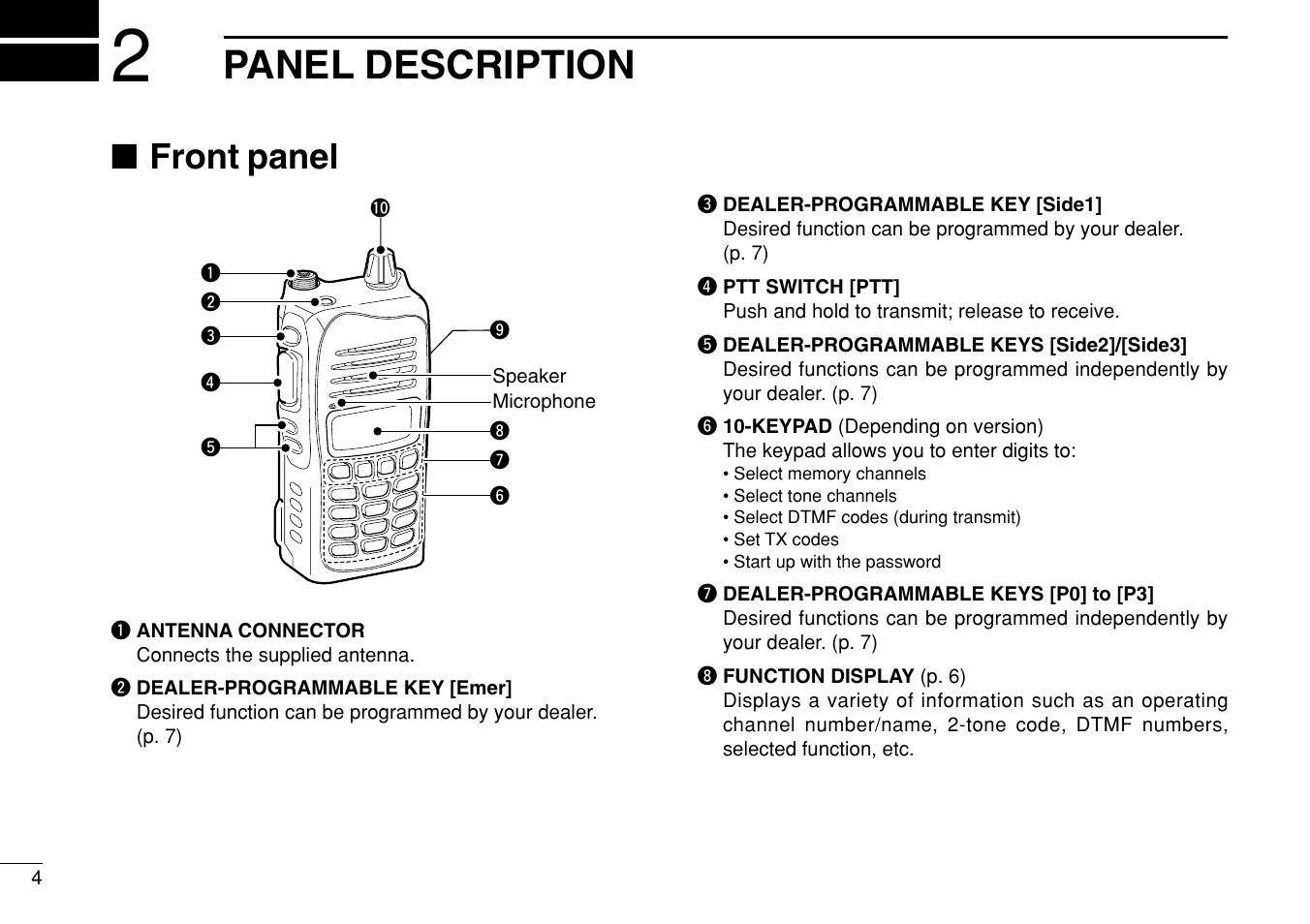 Panel description, Front panel | Icom IF3023T/S User Manual | Page 8 / 32