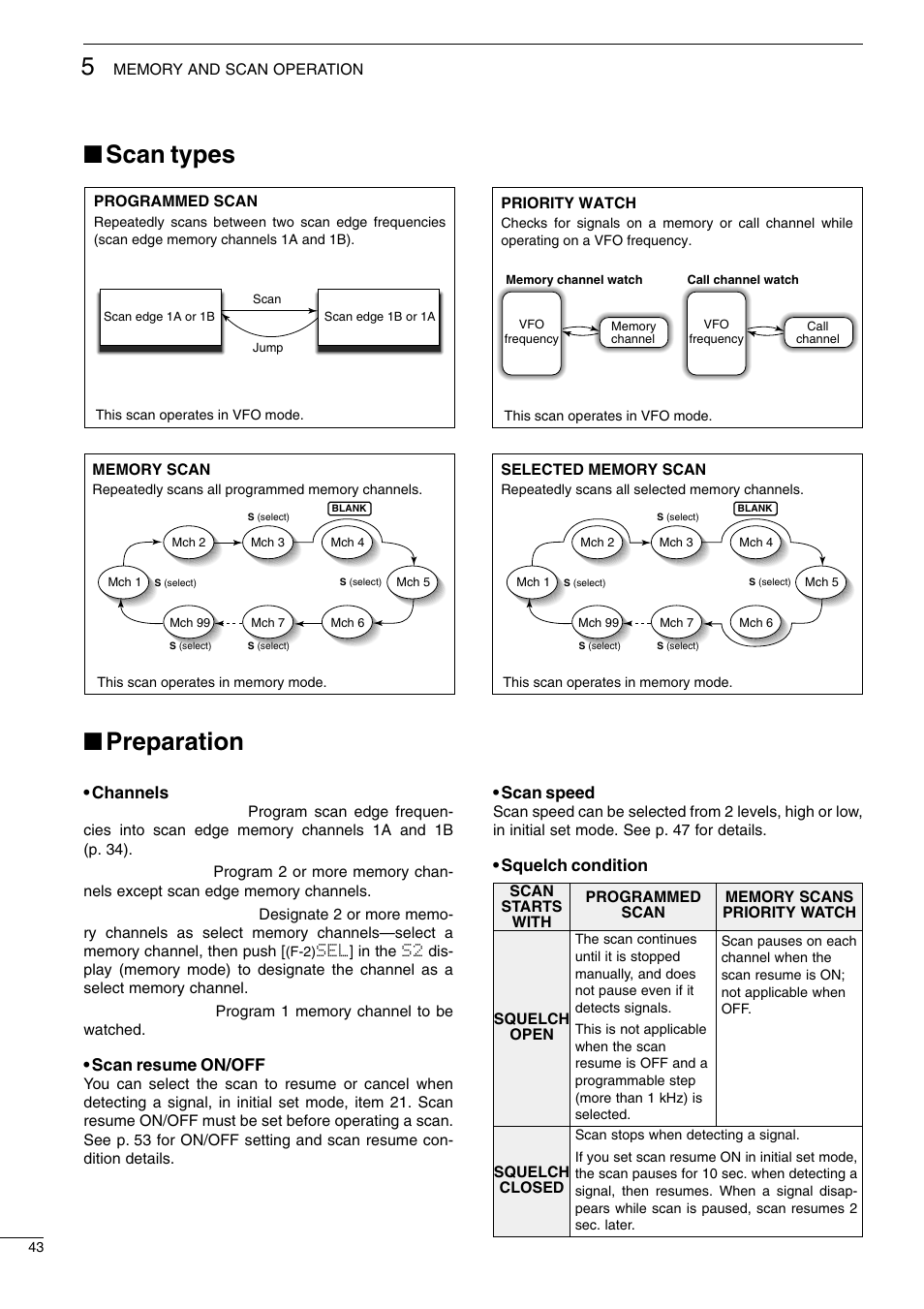 Scan types ■ preparation | Icom I706MKTMG User Manual | Page 46 / 75
