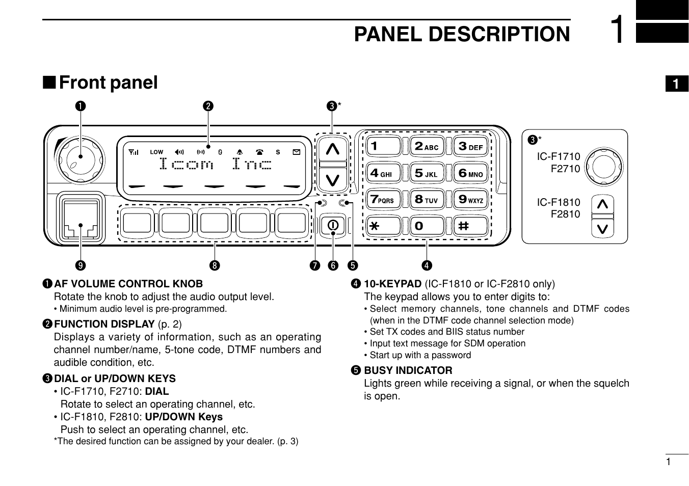 Panel description, Front panel | Icom IC-F1710 User Manual | Page 5 / 36