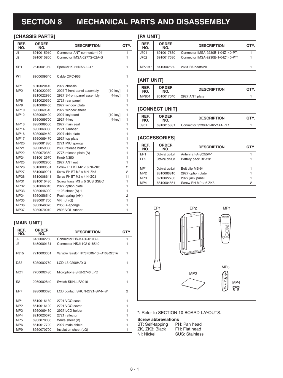 Mechanical parts and disassembly, Chassis parts, Main unit | Pa unit, Ant unit, Connect unit, Accessories | Icom IC-F3021S User Manual | Page 26 / 36