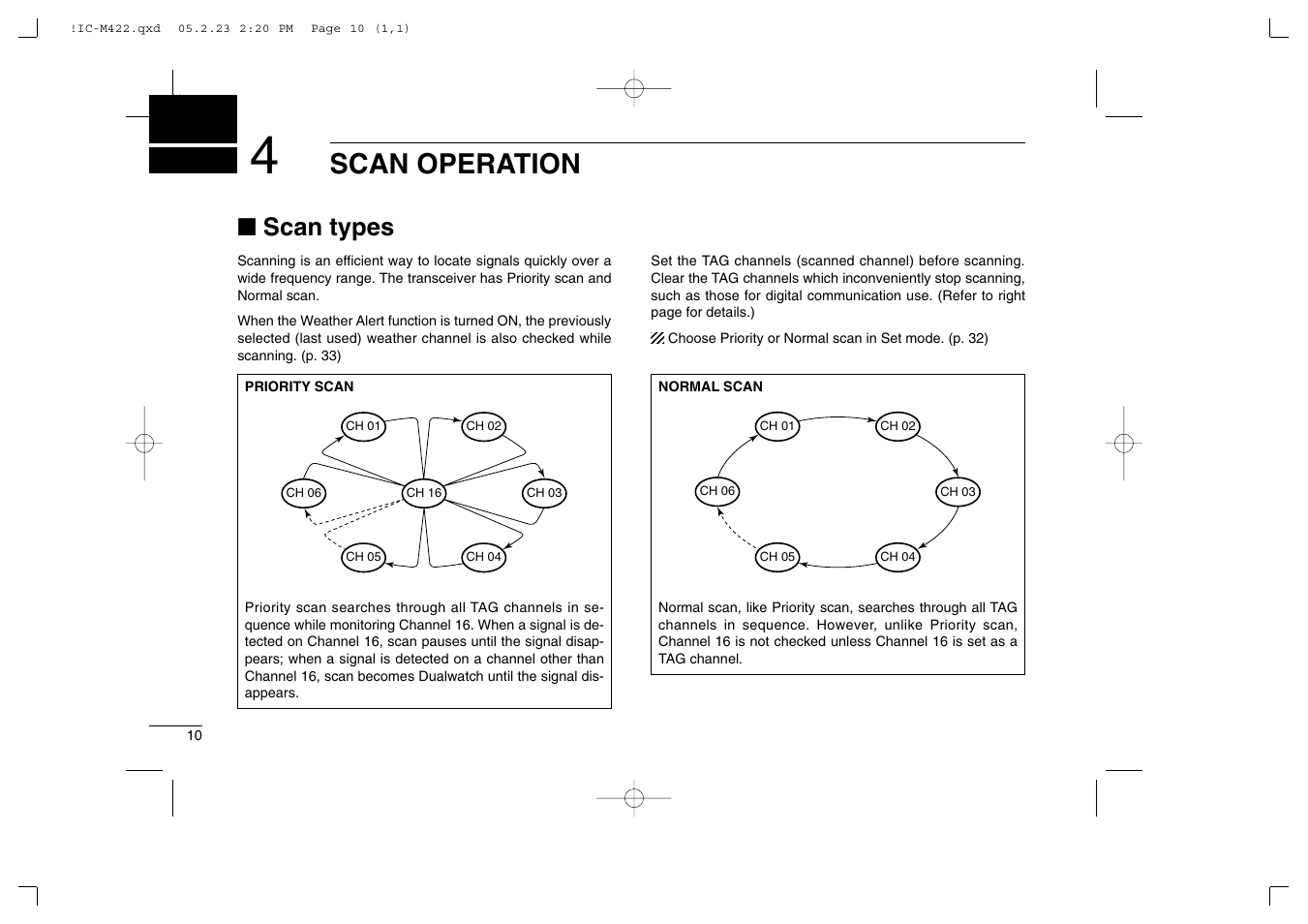 Scan operation, Scan types | Icom IC-M422 User Manual | Page 16 / 64
