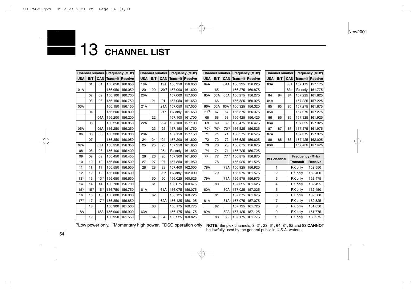 Channel list | Icom IC-M422 User Manual | Page 60 / 64