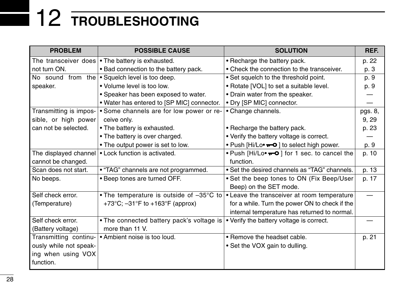 Troubleshooting | Icom IC-M90 User Manual | Page 34 / 40