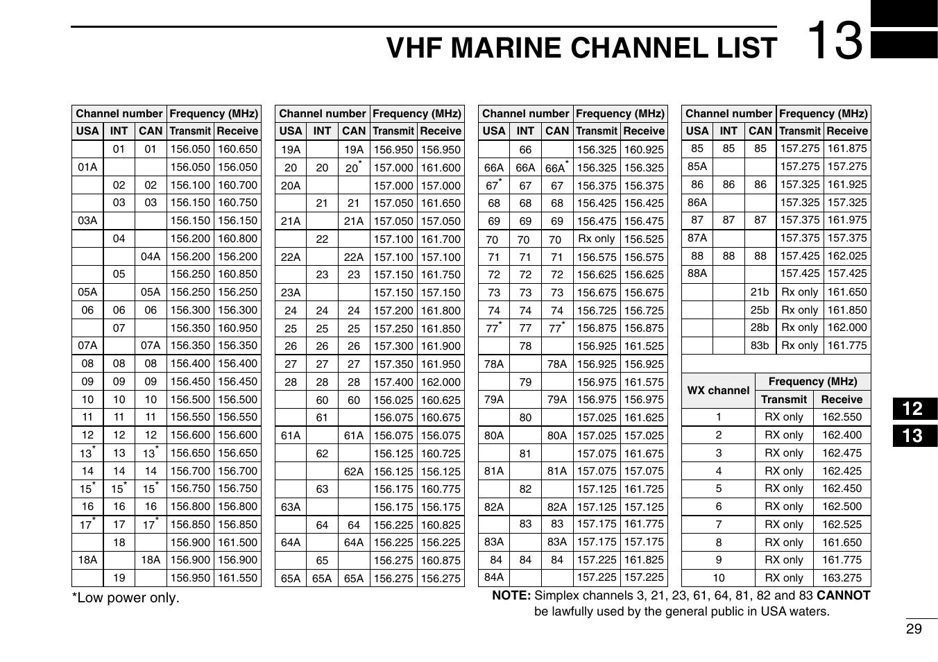 Vhf marine channel list | Icom IC-M90 User Manual | Page 35 / 40