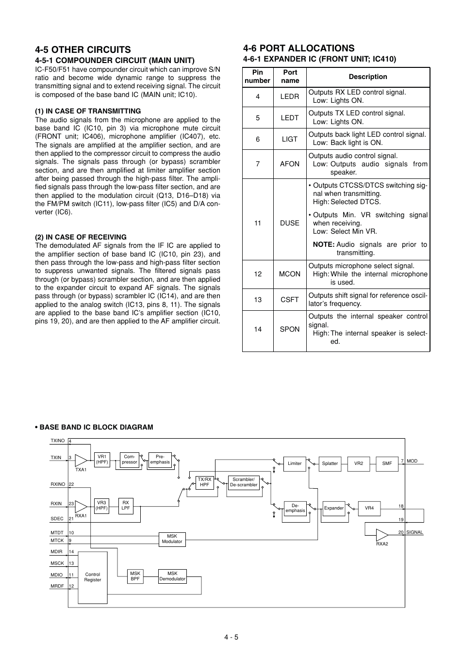 Other circuits, Port allocations, 5 other circuits | 6 port allocations, 5-1 compounder circuit (main unit) | Icom IC-F51 User Manual | Page 11 / 38