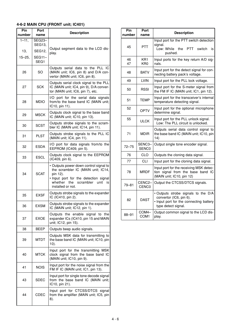 Icom IC-F51 User Manual | Page 12 / 38