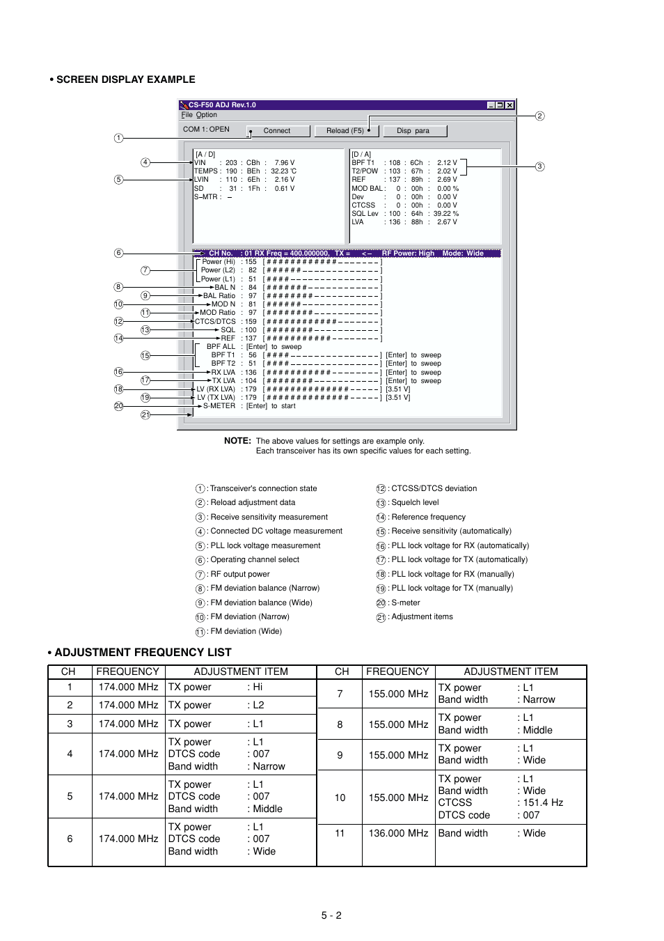 Adjustment frequency list | Icom IC-F51 User Manual | Page 15 / 38