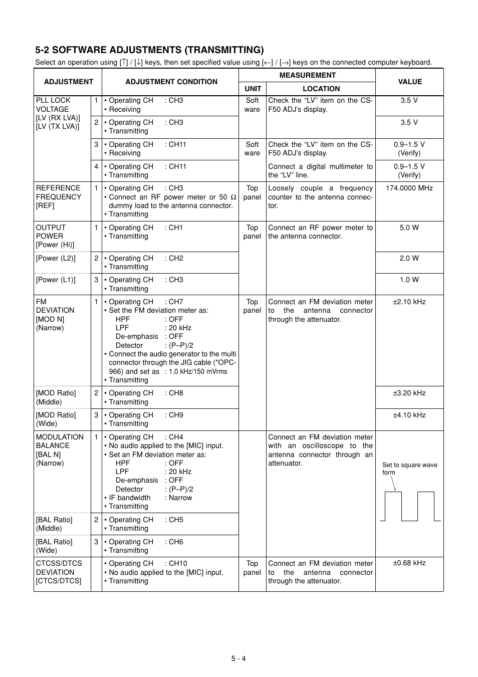 Software adjustments (tx), 2 software adjustments (transmitting) | Icom IC-F51 User Manual | Page 17 / 38