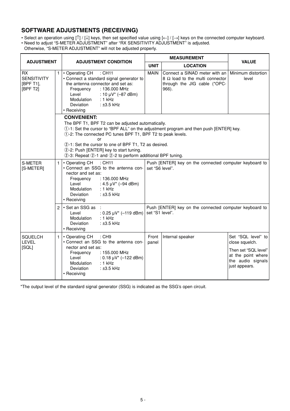 Software adjustments (rx), Software adjustments (receiving) | Icom IC-F51 User Manual | Page 18 / 38