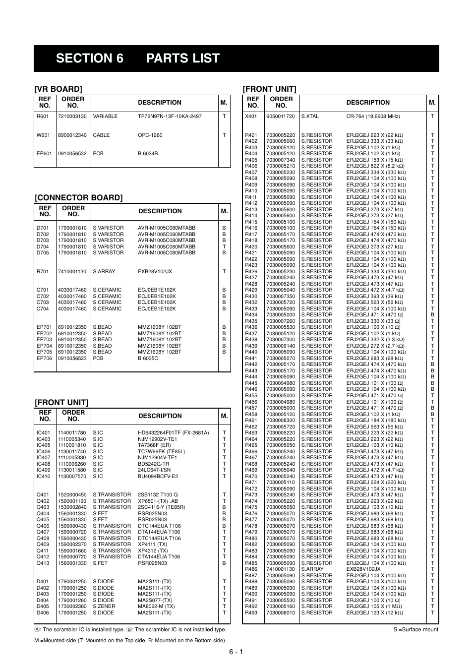 Parts list, Vr board, Connector board | Front unit, Front unit] [vr board | Icom IC-F51 User Manual | Page 19 / 38