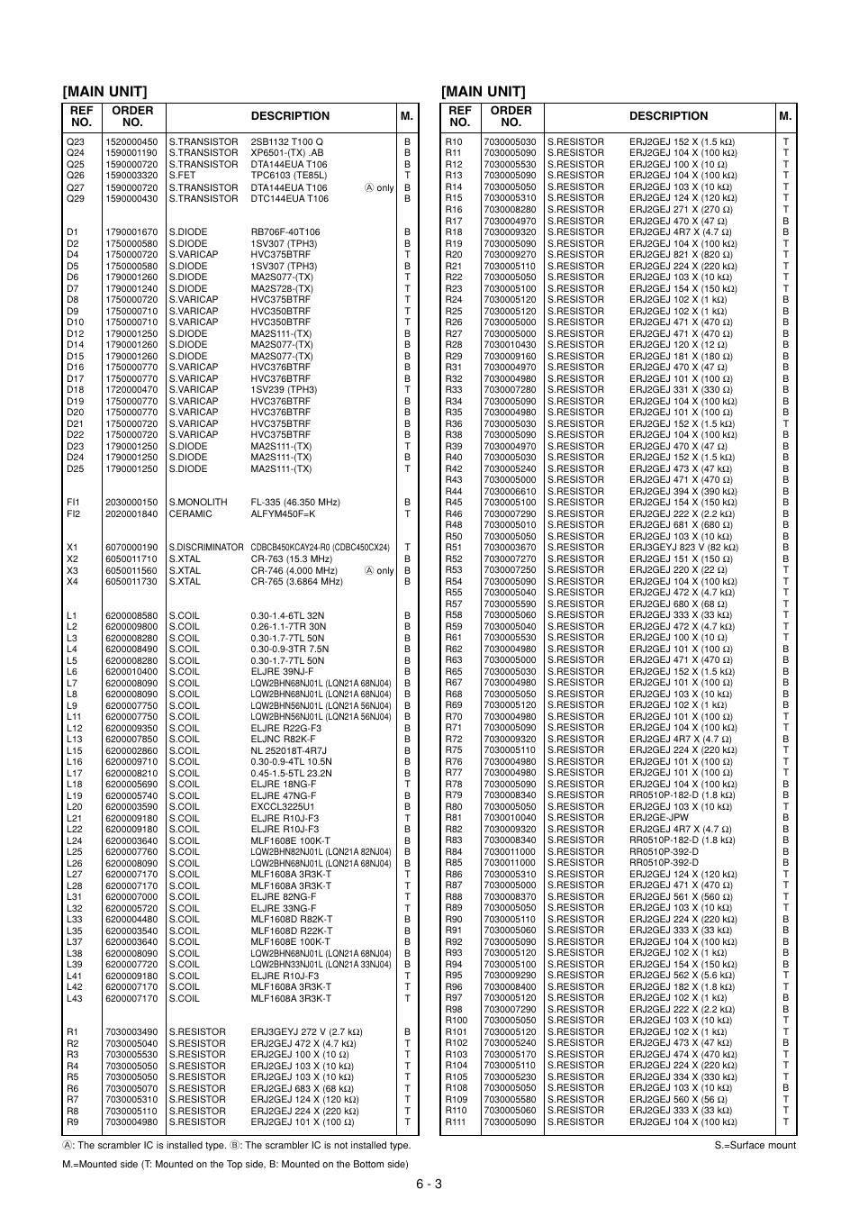 Main unit | Icom IC-F51 User Manual | Page 21 / 38