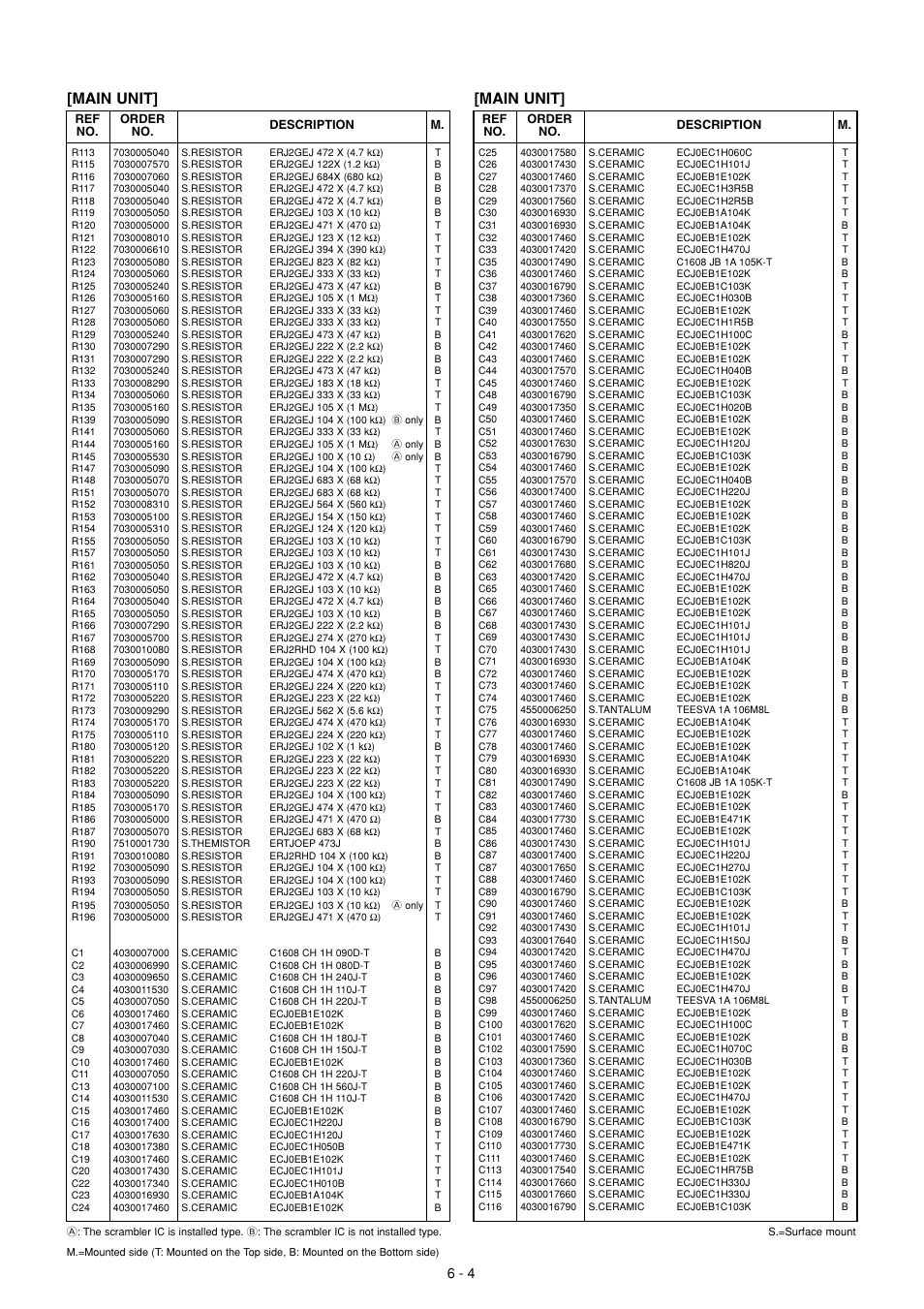 Main unit | Icom IC-F51 User Manual | Page 22 / 38