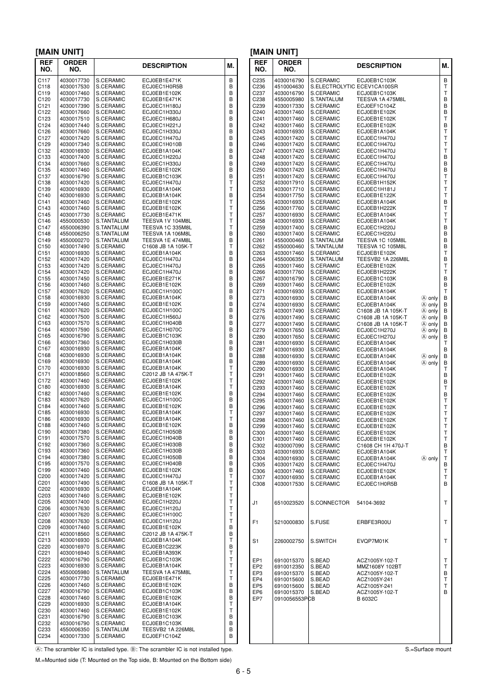 Main unit | Icom IC-F51 User Manual | Page 23 / 38