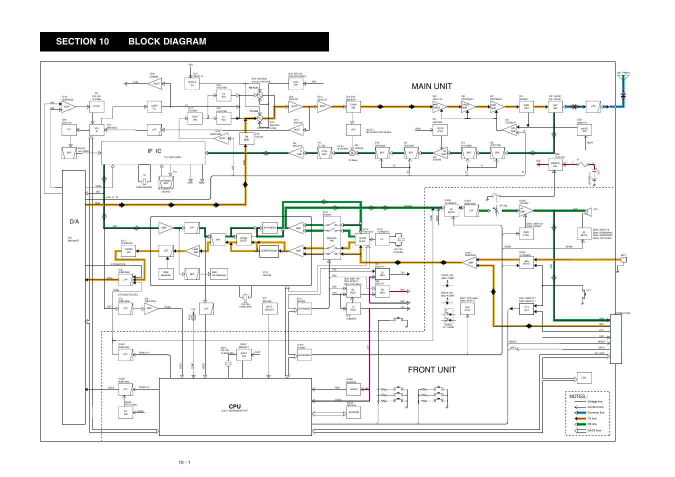 Block diagram, Front unit main unit, If ic | Icom IC-F51 User Manual | Page 33 / 38