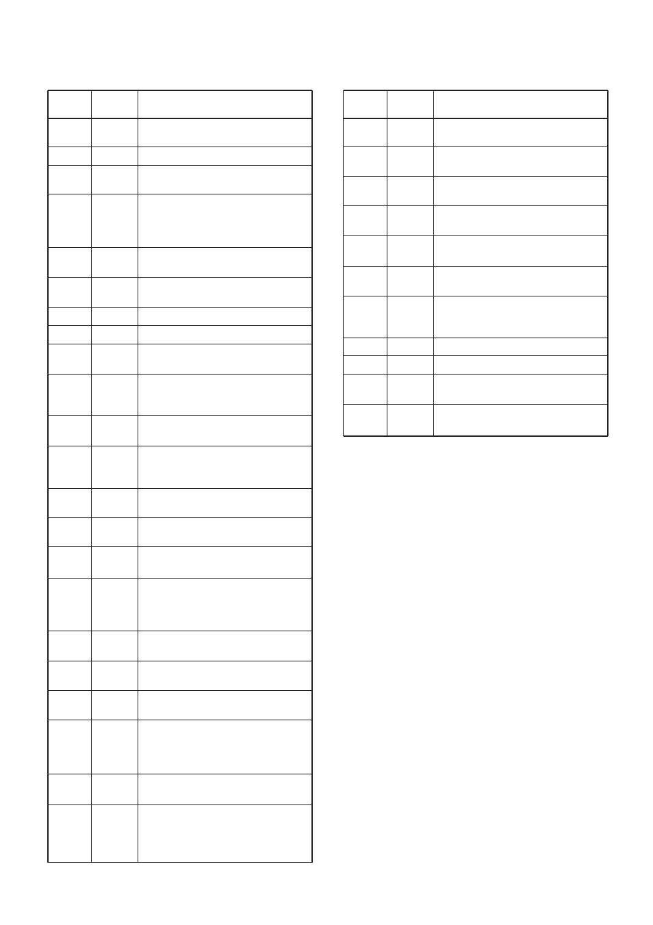 Port allocations, 5 port allocations | Icom IC-V8000 User Manual | Page 10 / 19