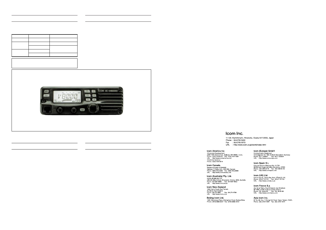 Introduction, Introduction danger, Ordering parts | Icom IC-V8000 User Manual | Page 2 / 19