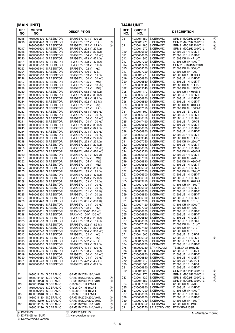 Main unit | Icom IC F121S User Manual | Page 22 / 74