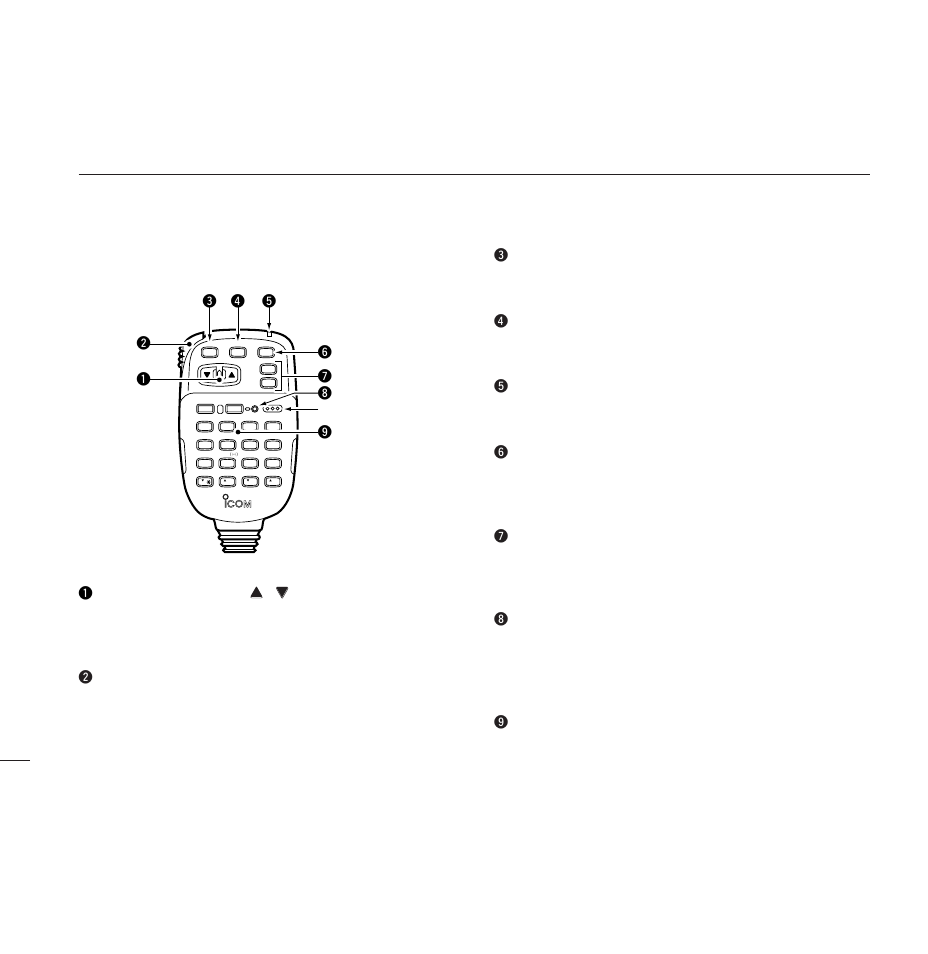 Hm-98 microphone, Panel description | Icom IC-2800H User Manual | Page 14 / 88