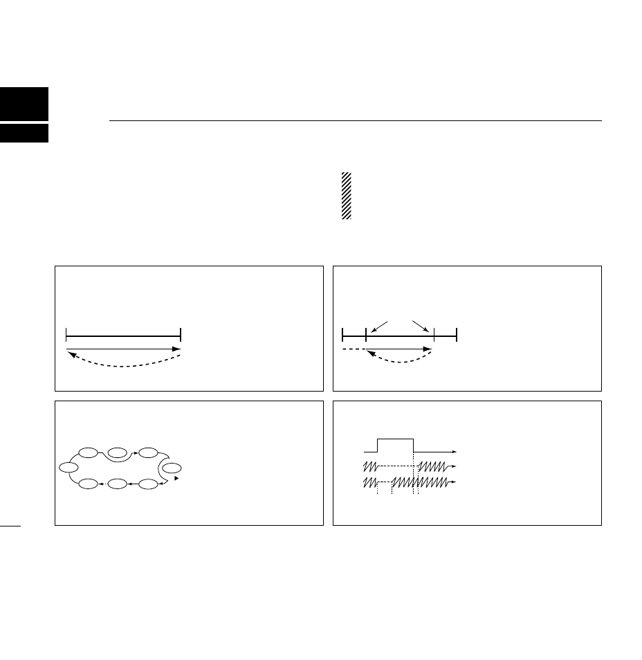 Scan operation, Scan types | Icom IC-2800H User Manual | Page 46 / 88