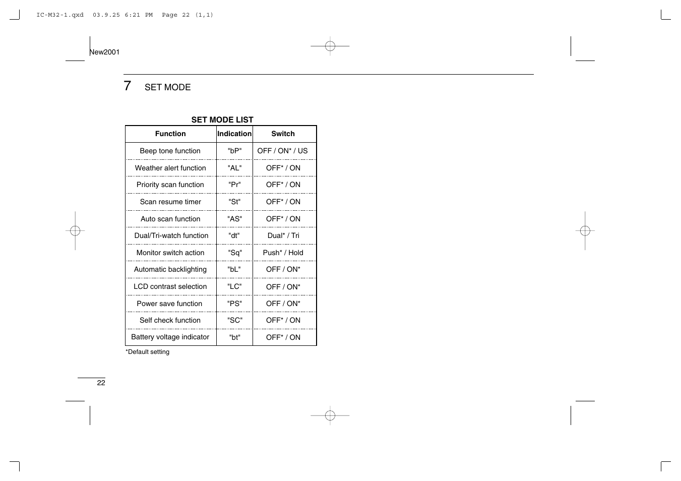 Icom IC-M32 User Manual | Page 28 / 40