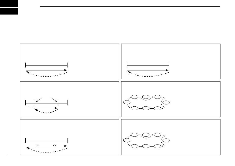 Scan operation, Scan types | Icom COMMUNICATIONS RECEIVER IC-R3 User Manual | Page 22 / 64