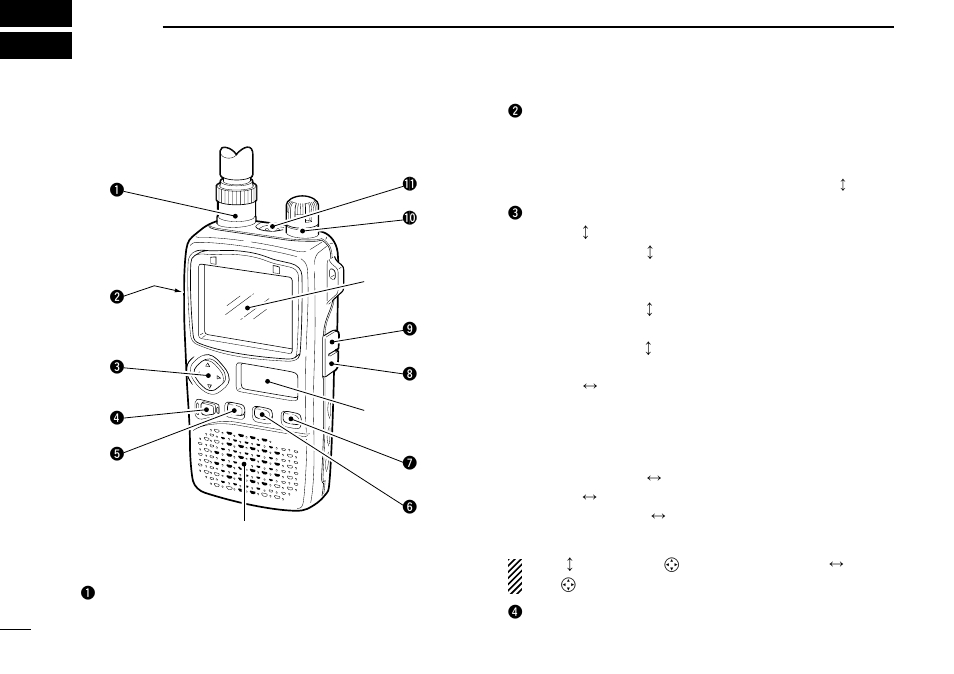 Panel description | Icom COMMUNICATIONS RECEIVER IC-R3 User Manual | Page 6 / 64