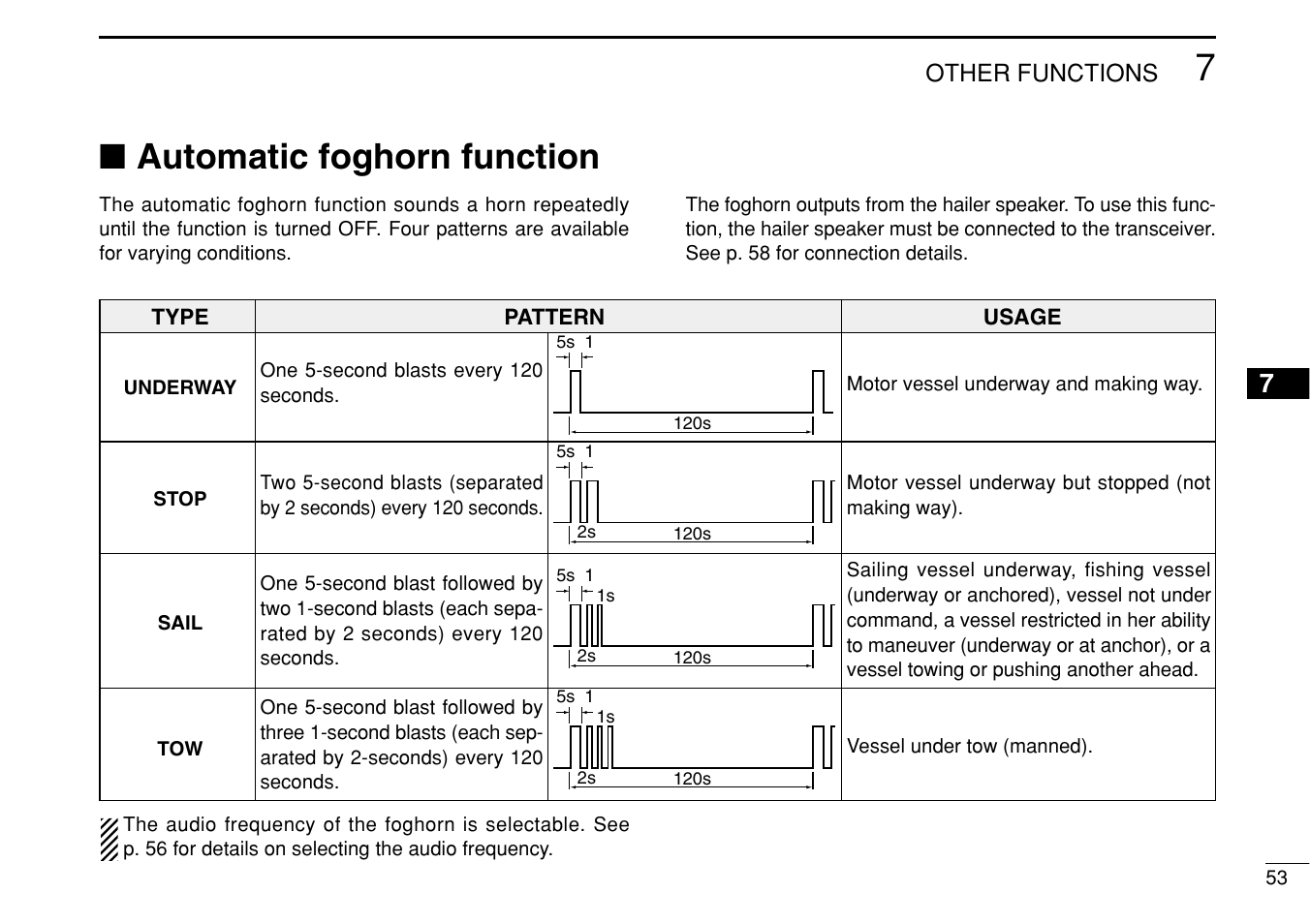 Automatic foghorn function | Icom IC-M505 User Manual | Page 59 / 80