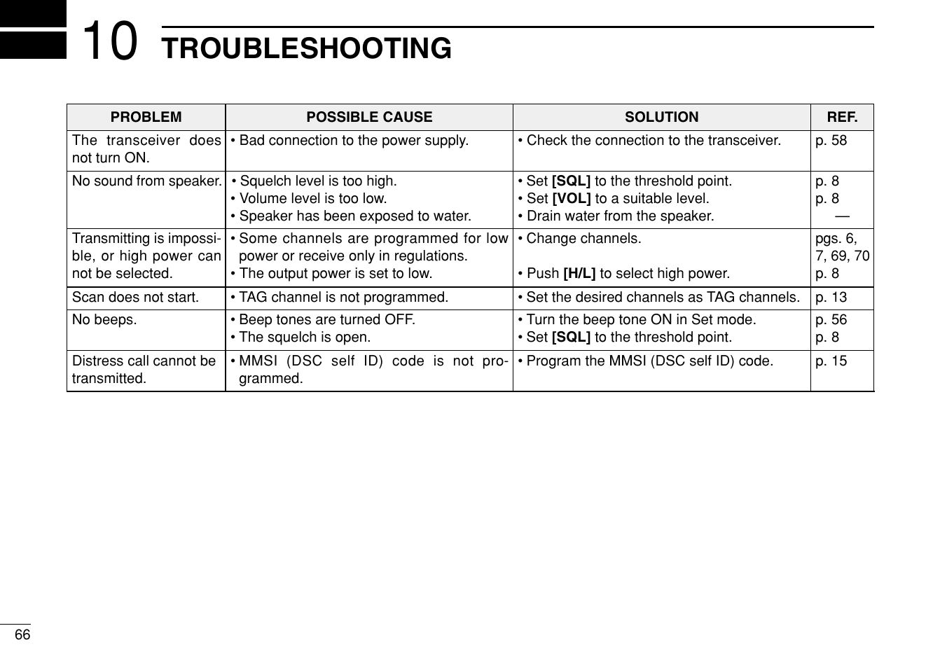 Troubleshooting | Icom IC-M505 User Manual | Page 72 / 80