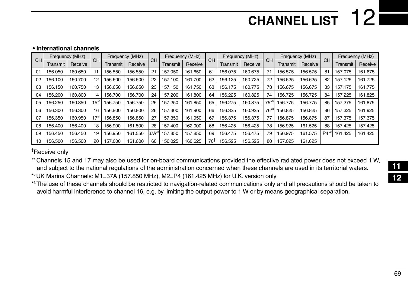 Channel list | Icom IC-M505 User Manual | Page 75 / 80
