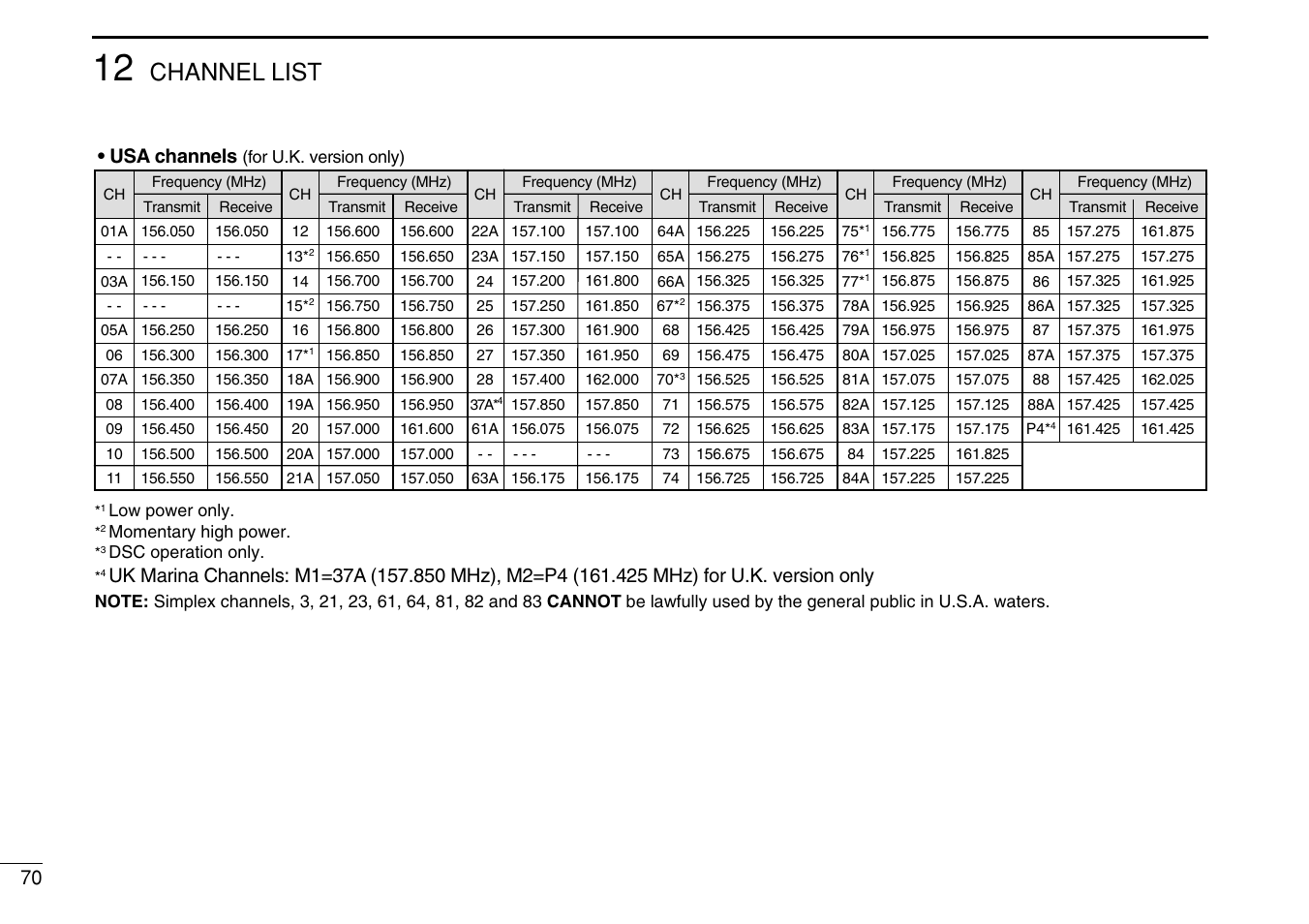 Channel list | Icom IC-M505 User Manual | Page 76 / 80