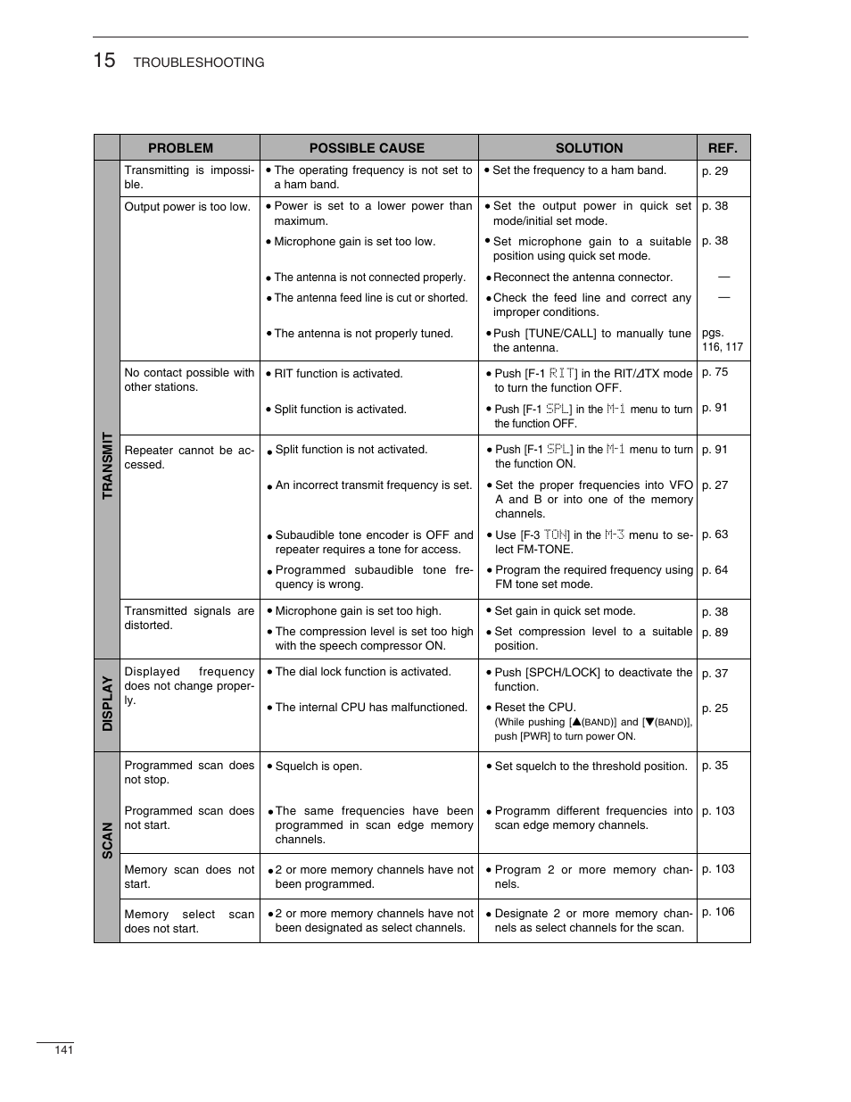 Icom IC-7000 User Manual | Page 150 / 166