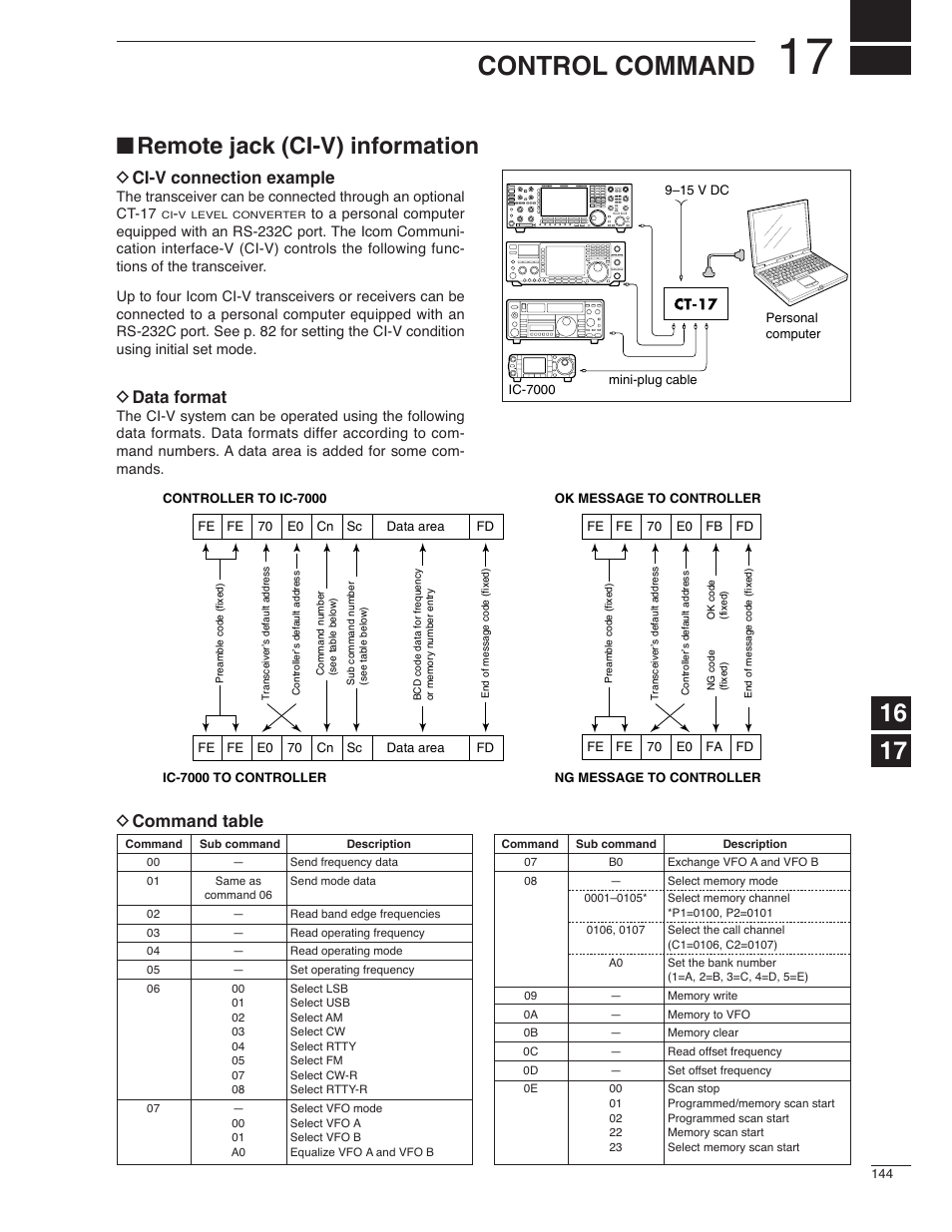 Control command, Remote jack (ci-v) information, D ci-v connection example | D data format, D c ommand table | Icom IC-7000 User Manual | Page 153 / 166