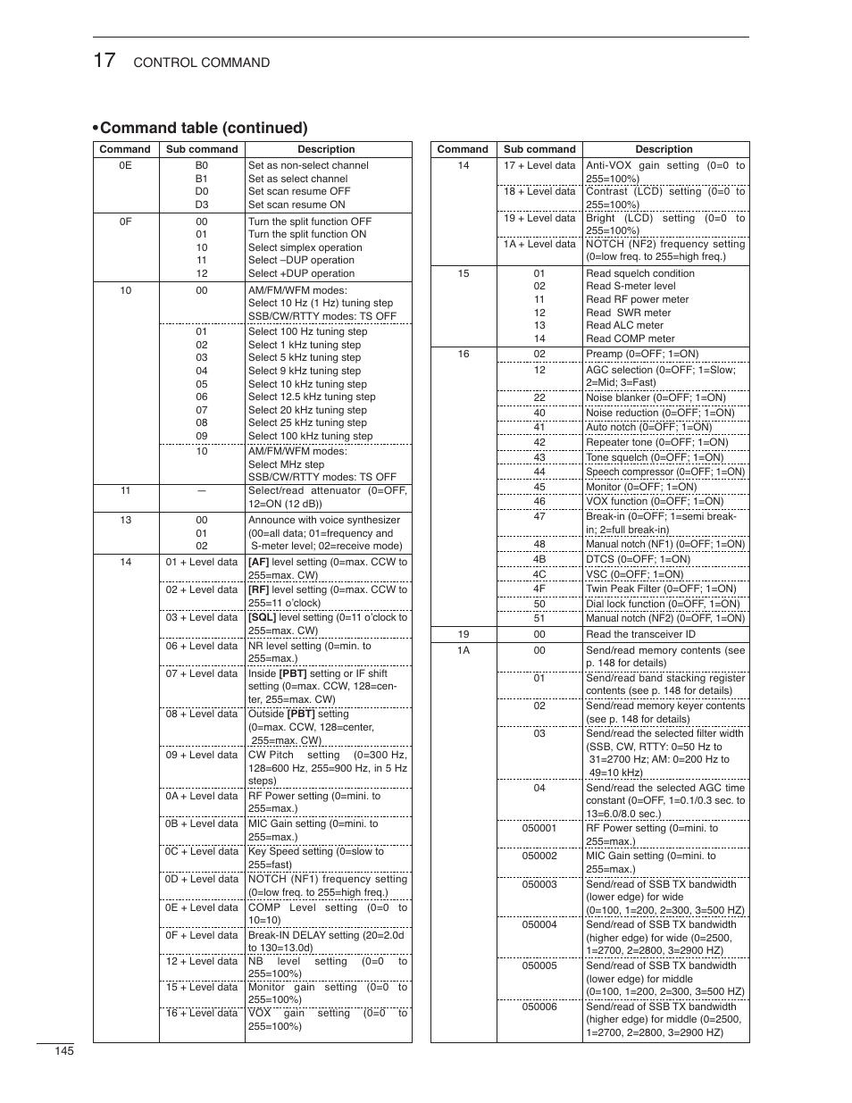 Command table (continued) | Icom IC-7000 User Manual | Page 154 / 166