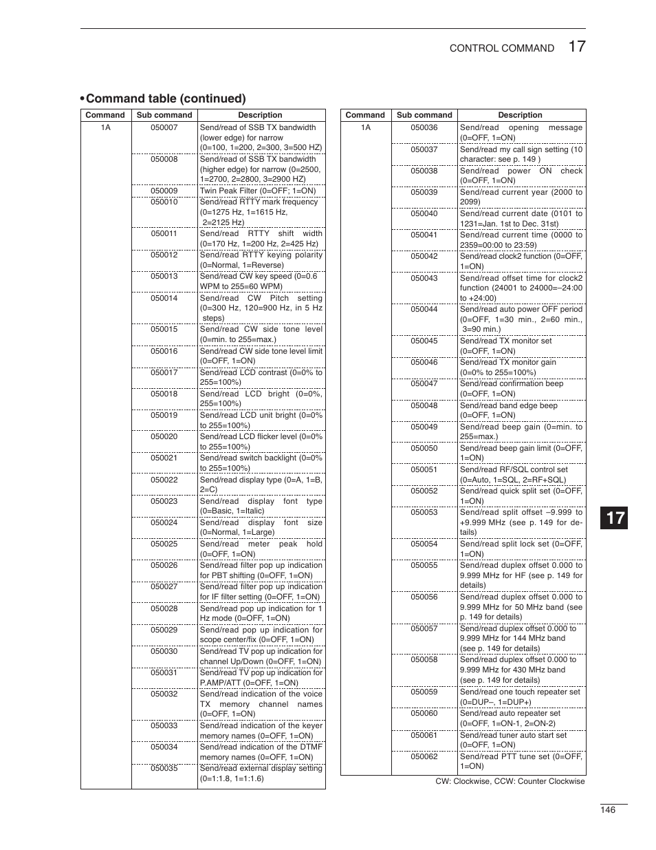 Command table (continued) | Icom IC-7000 User Manual | Page 155 / 166