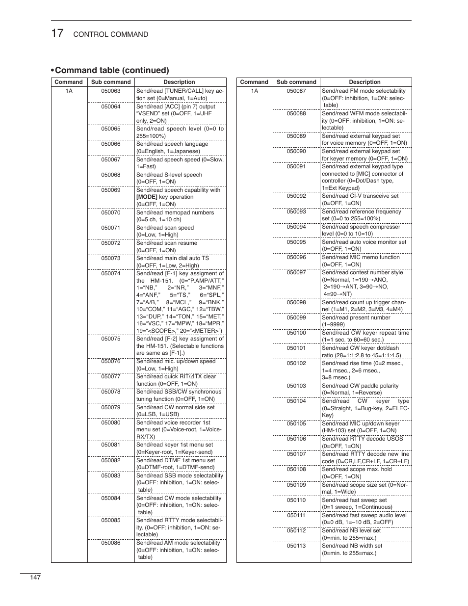Command table (continued) | Icom IC-7000 User Manual | Page 156 / 166