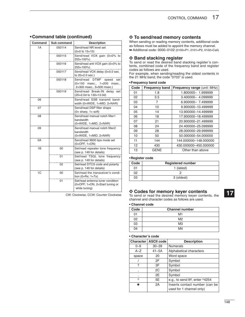 D band stacking register | Icom IC-7000 User Manual | Page 157 / 166