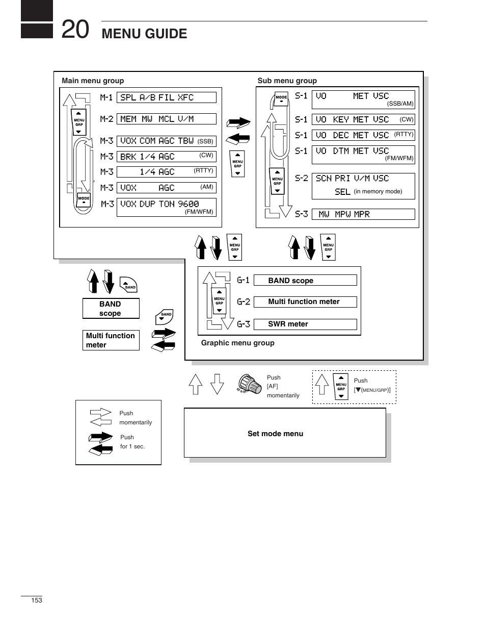 Menu guide | Icom IC-7000 User Manual | Page 162 / 166