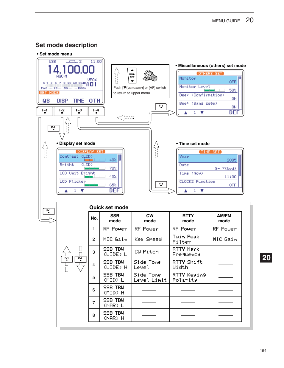 Set mode description | Icom IC-7000 User Manual | Page 163 / 166