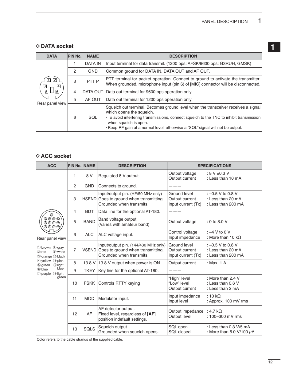 D data socket d acc socket | Icom IC-7000 User Manual | Page 21 / 166