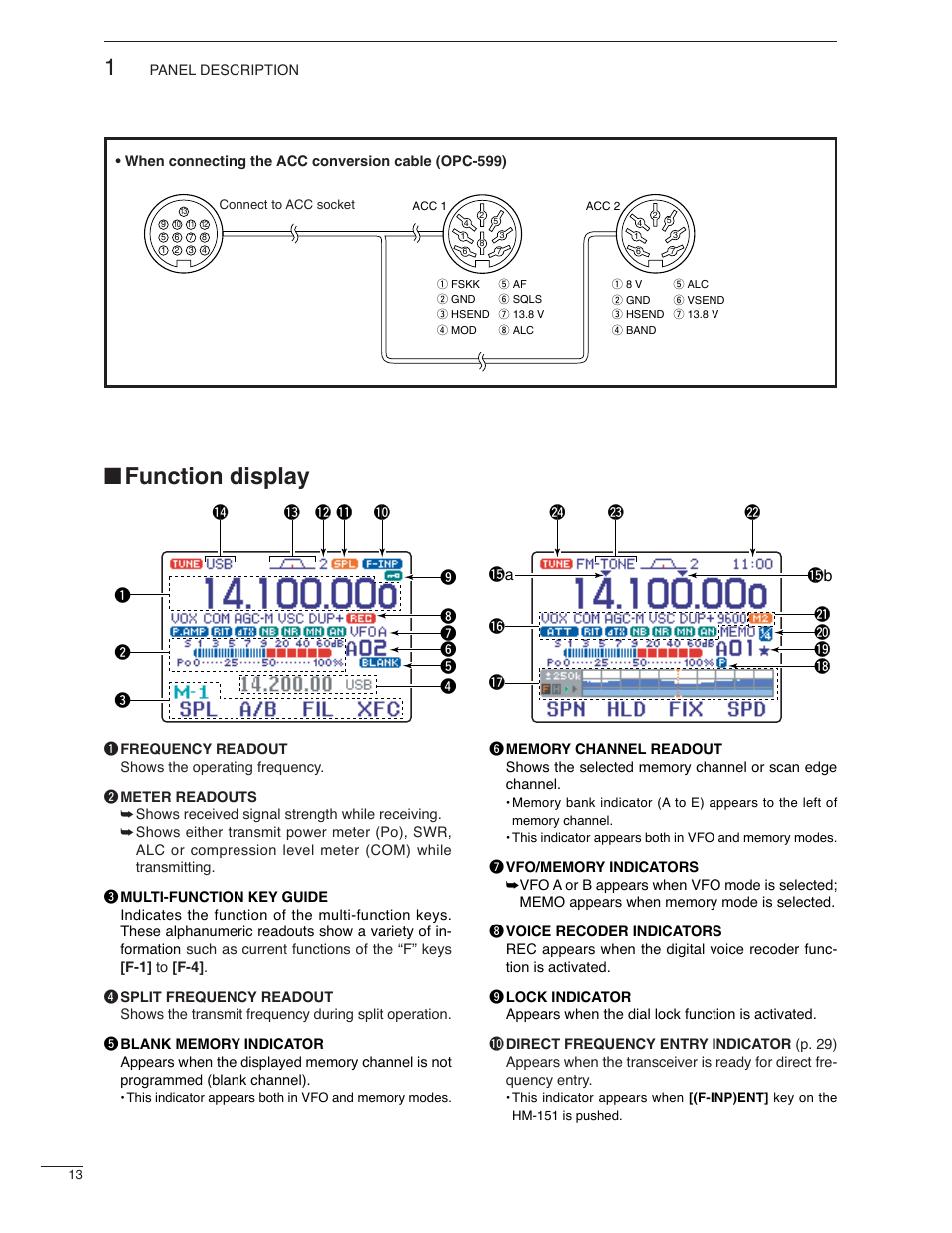 Function display | Icom IC-7000 User Manual | Page 22 / 166