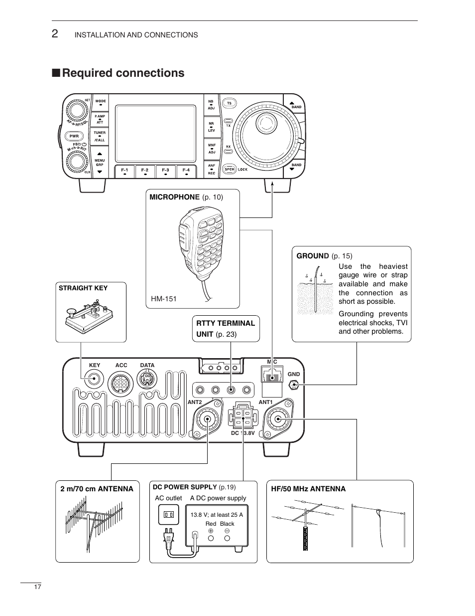 Required connections | Icom IC-7000 User Manual | Page 26 / 166