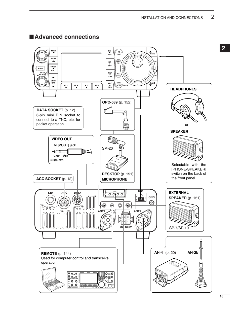 Advanced connections | Icom IC-7000 User Manual | Page 27 / 166