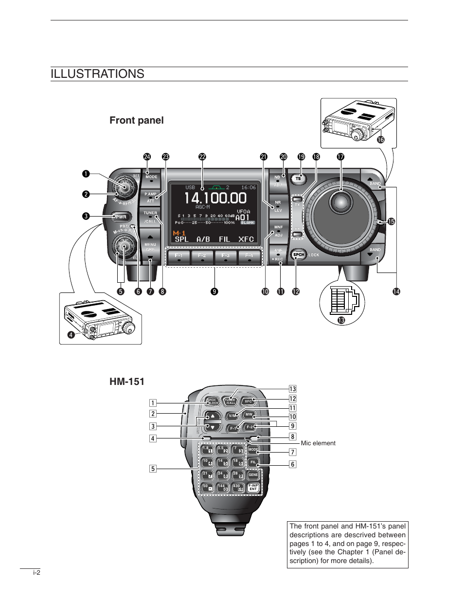 Illustrations, Front panel hm-151 | Icom IC-7000 User Manual | Page 3 / 166