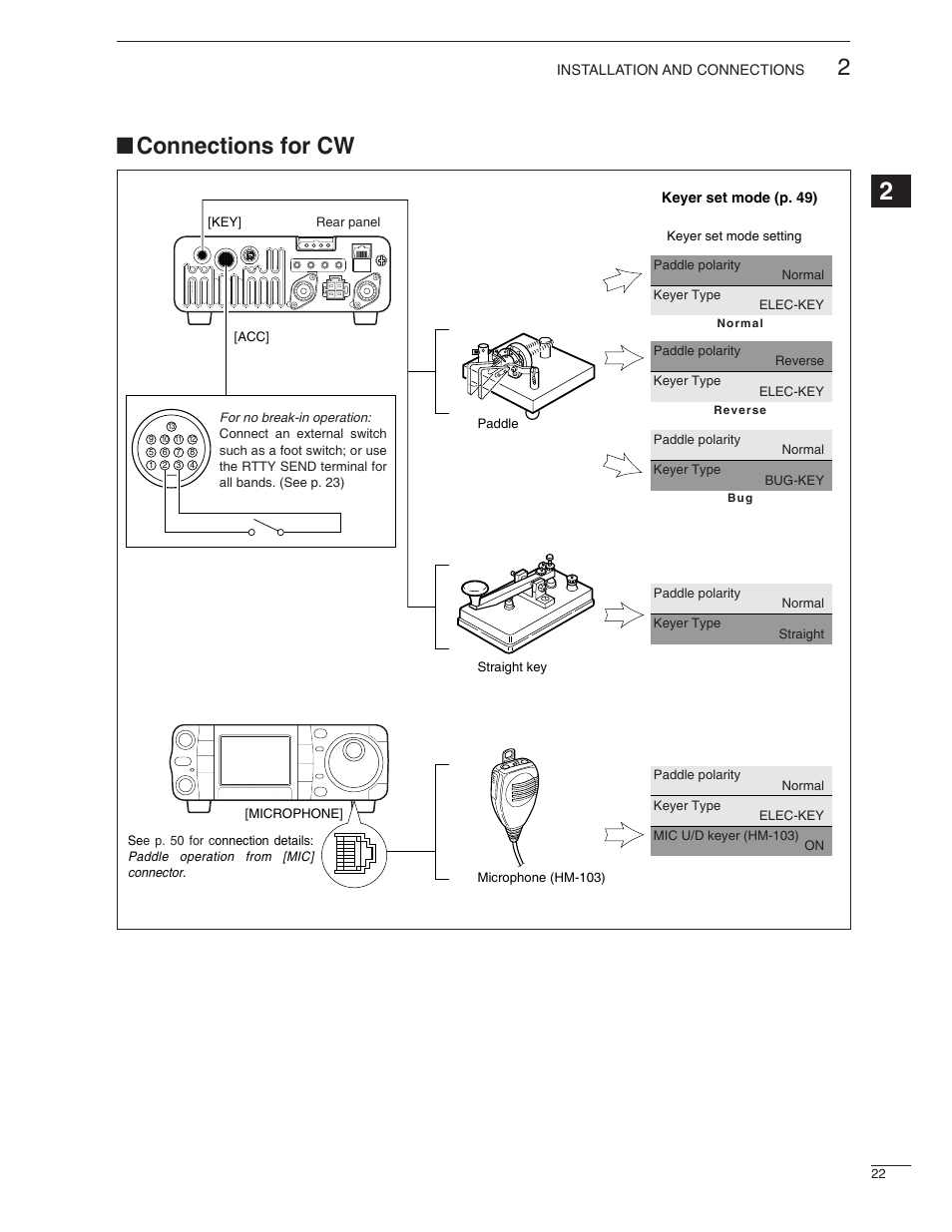 Connections for cw | Icom IC-7000 User Manual | Page 31 / 166