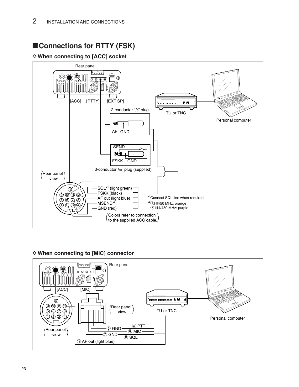 Connections for rtty (fsk) | Icom IC-7000 User Manual | Page 32 / 166