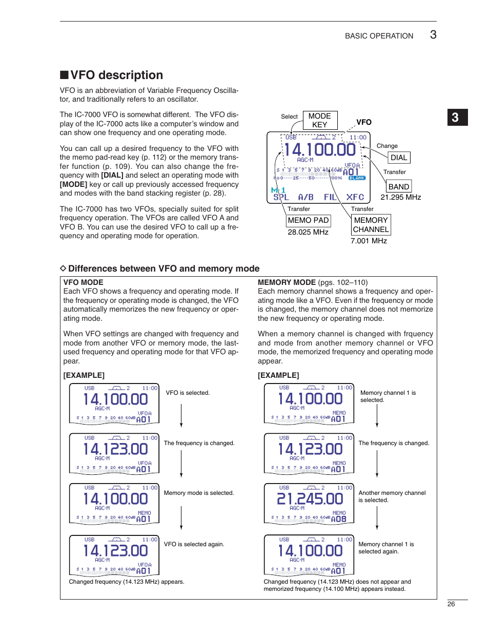 Vfo description | Icom IC-7000 User Manual | Page 35 / 166