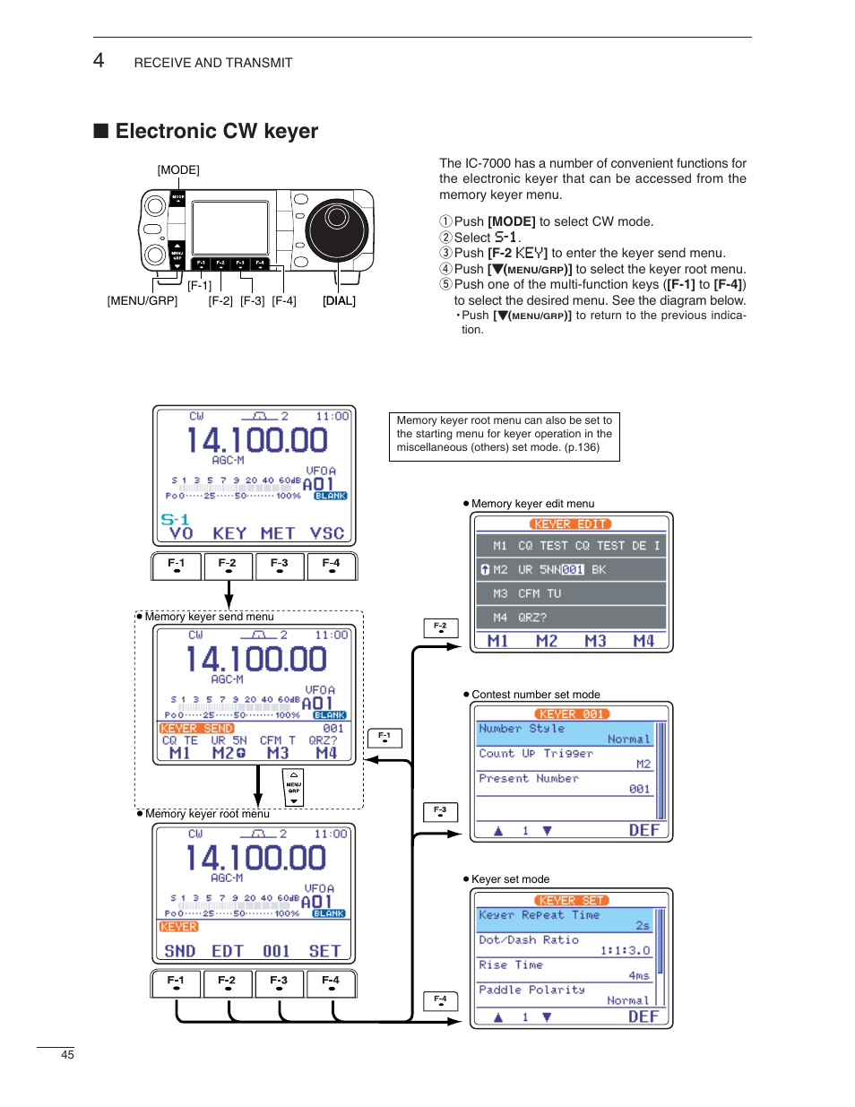 Electronic cw keyer | Icom IC-7000 User Manual | Page 54 / 166