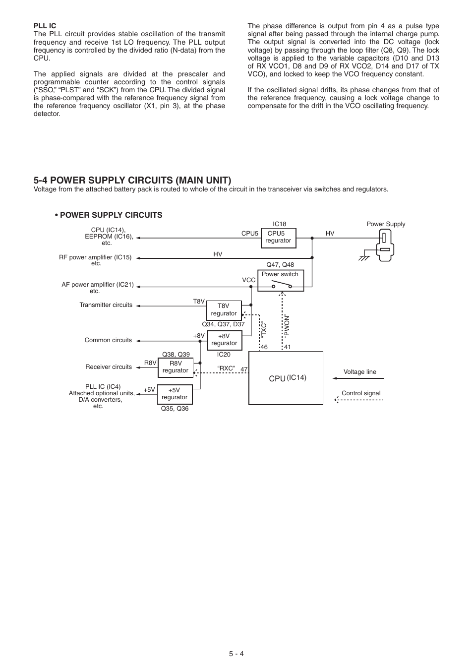 Power supply circuits, 4 power supply circuits (main unit) | Icom IC-F5061 User Manual | Page 12 / 36